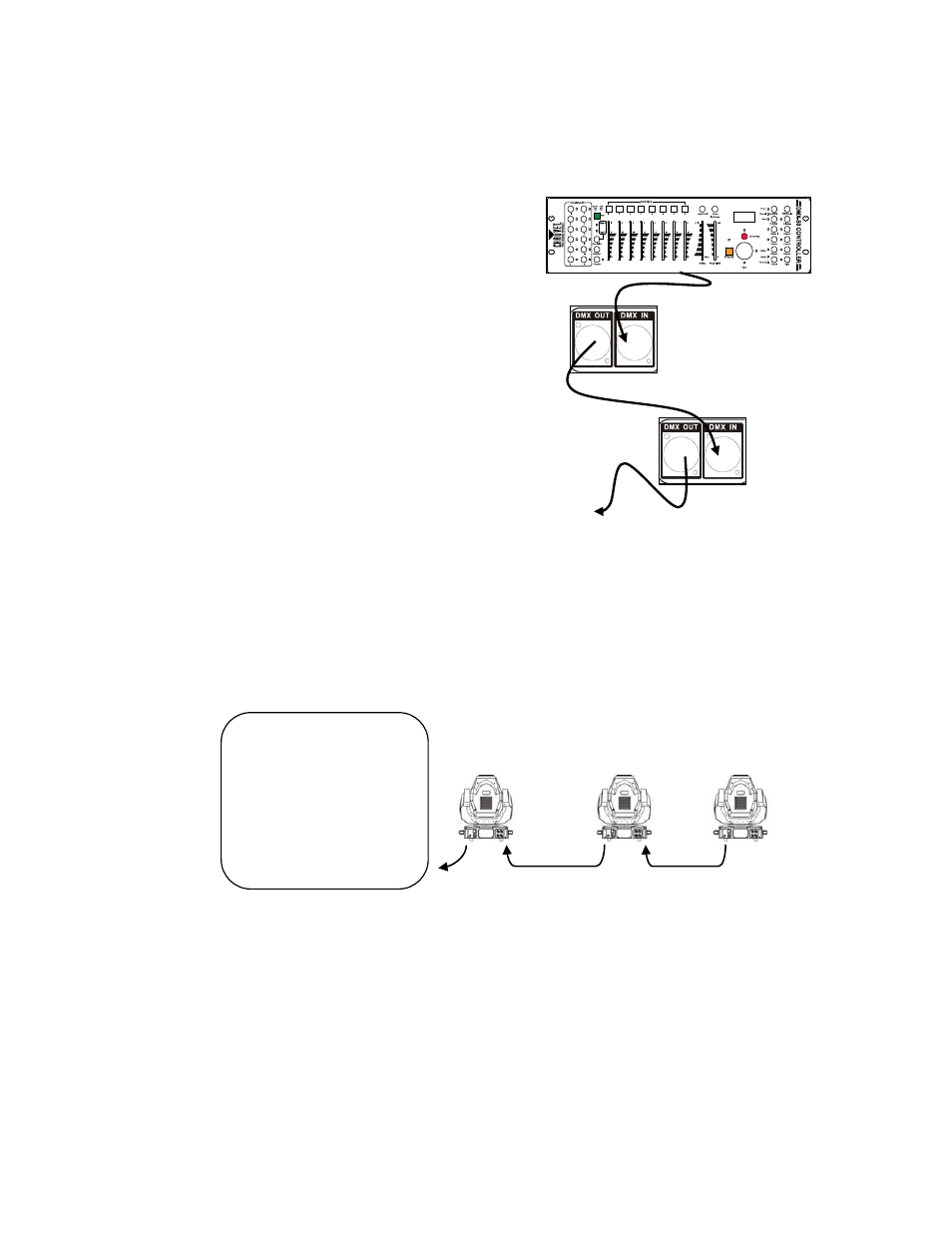 Setting up a dmx serial data link, Master/slave fixture linking | Chauvet LEGEND 550 User Manual | Page 14 / 26