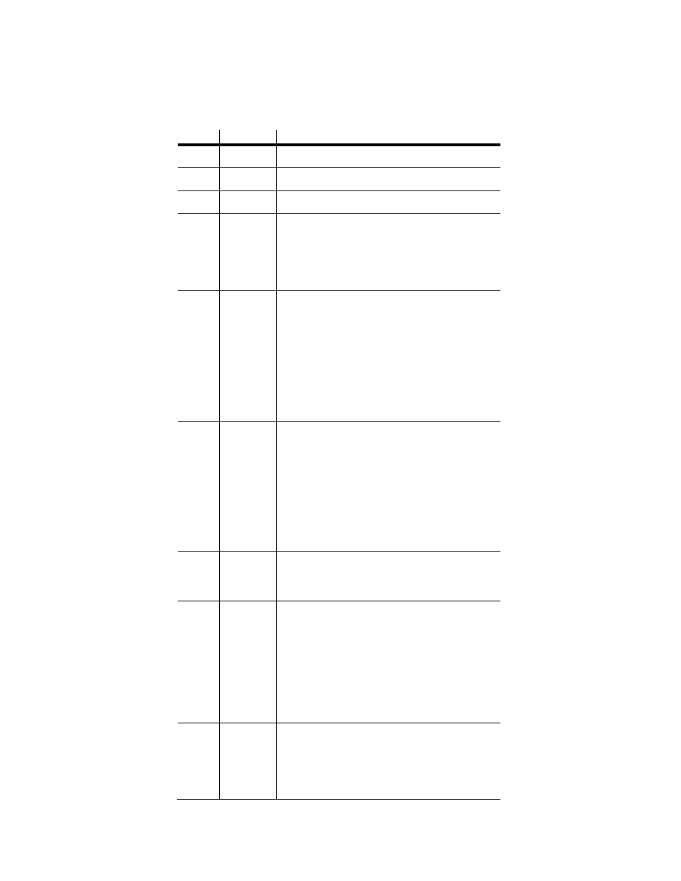 Dmx channel values, 12 channel mode (8-bit pan/tilt) | Chauvet LEGEND 550 User Manual | Page 19 / 26