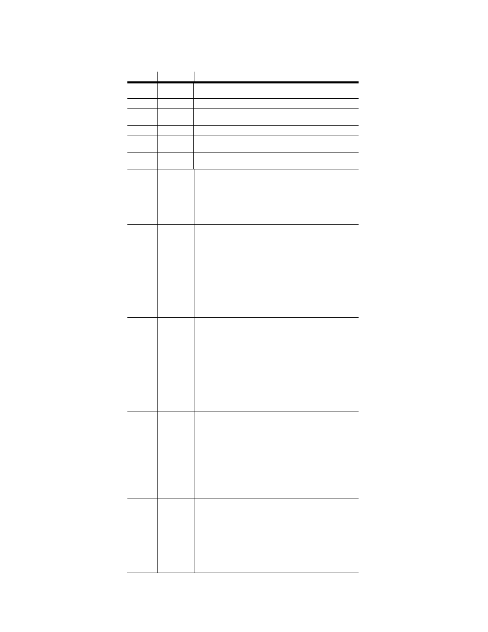 18 channel mode (16-bit pan/tilt) | Chauvet LEGEND 550 User Manual | Page 21 / 26