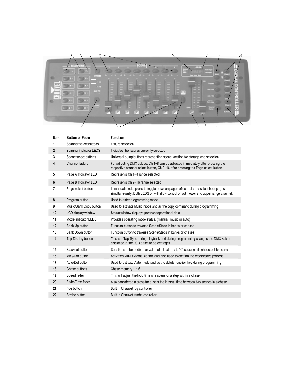 Product overview (front), Roduct, Verview | Front | Chauvet DMX-44 User Manual | Page 5 / 20