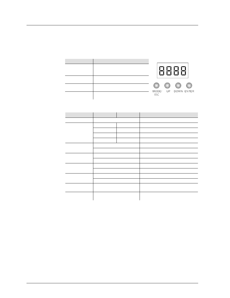 Operation, Control panel operation, Menu map | Peration | Chauvet INTIMIDATOR 200 User Manual | Page 10 / 22