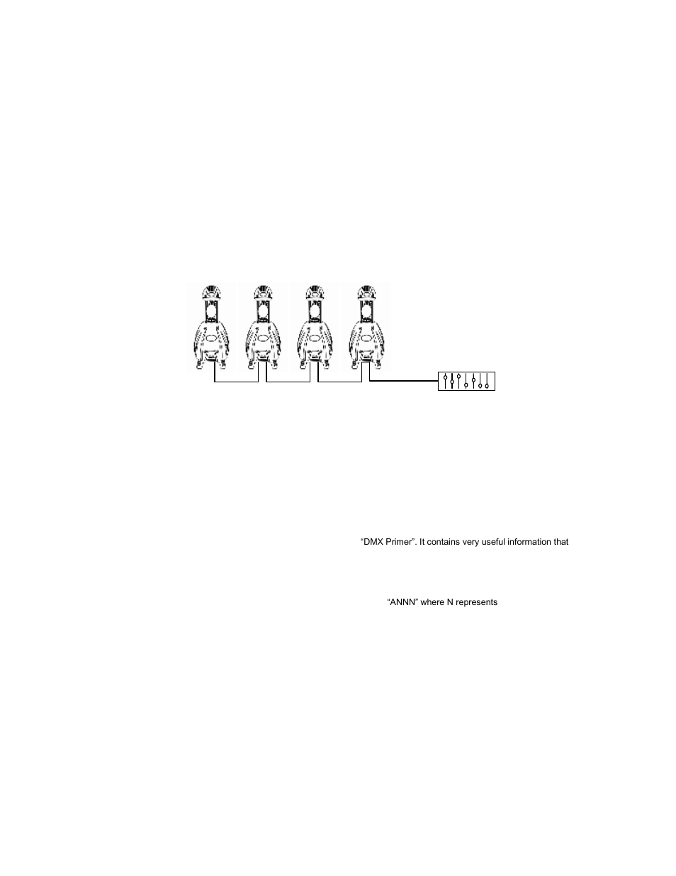Dmx mode, Daisy chain connection, Menu functions | Dmx-512 addressing, Setting the starting address | Chauvet Q-Roll 150 User Manual | Page 11 / 17
