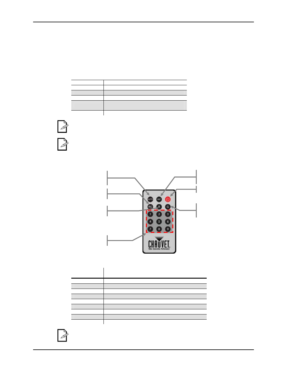 Perating, Nstructions, Manual mode | Wireless remote (ir), Auto programs | Chauvet Laser Level User Manual | Page 12 / 16