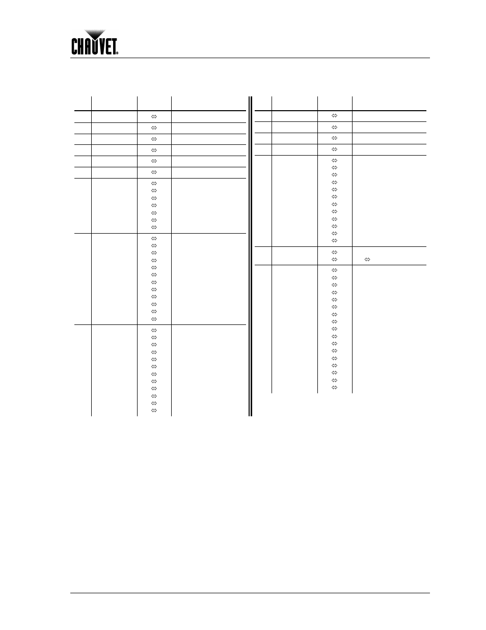 Dmx values, Mode 1 (basic), Operation | Chauvet LEGEND 1200E User Manual | Page 23 / 30