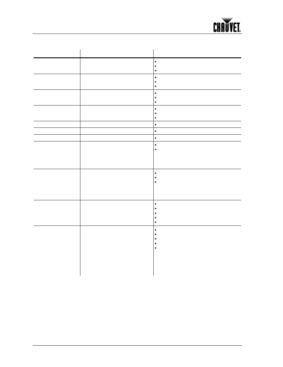 Error messages, Technical information | Chauvet LEGEND 1200E User Manual | Page 26 / 30