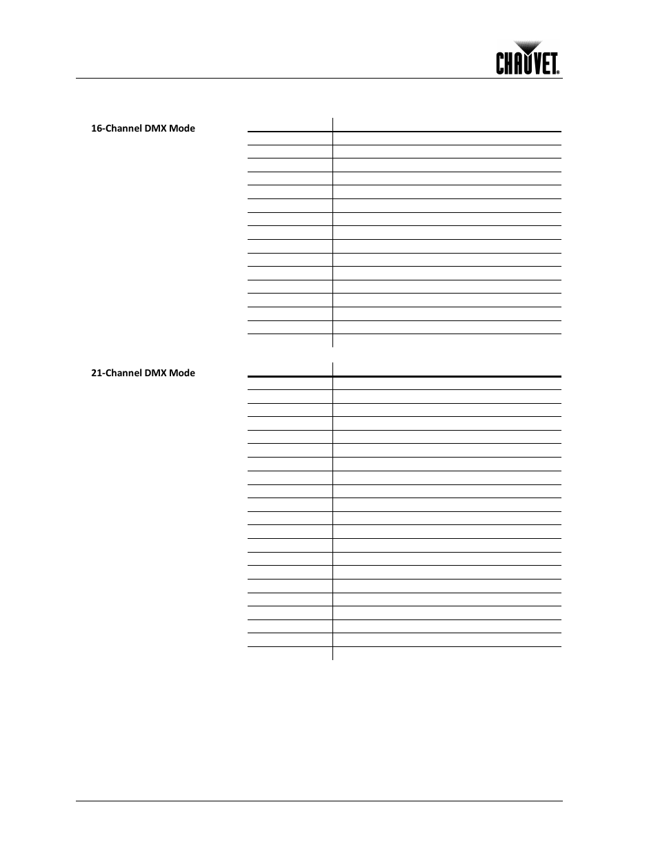 Dmx channel summary, Introduction | Chauvet LEGEND 1200E User Manual | Page 8 / 30