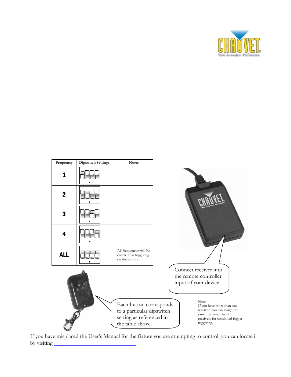 Chauvet FC-5 User Manual | 1 page