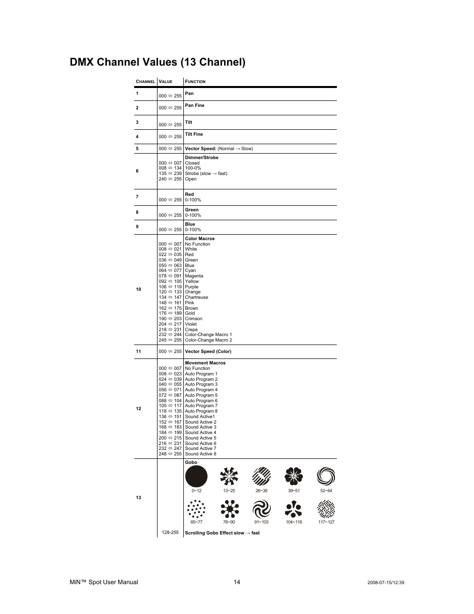 Dmx channel values (13 channel) | Chauvet MIN DMX512 User Manual | Page 14 / 19