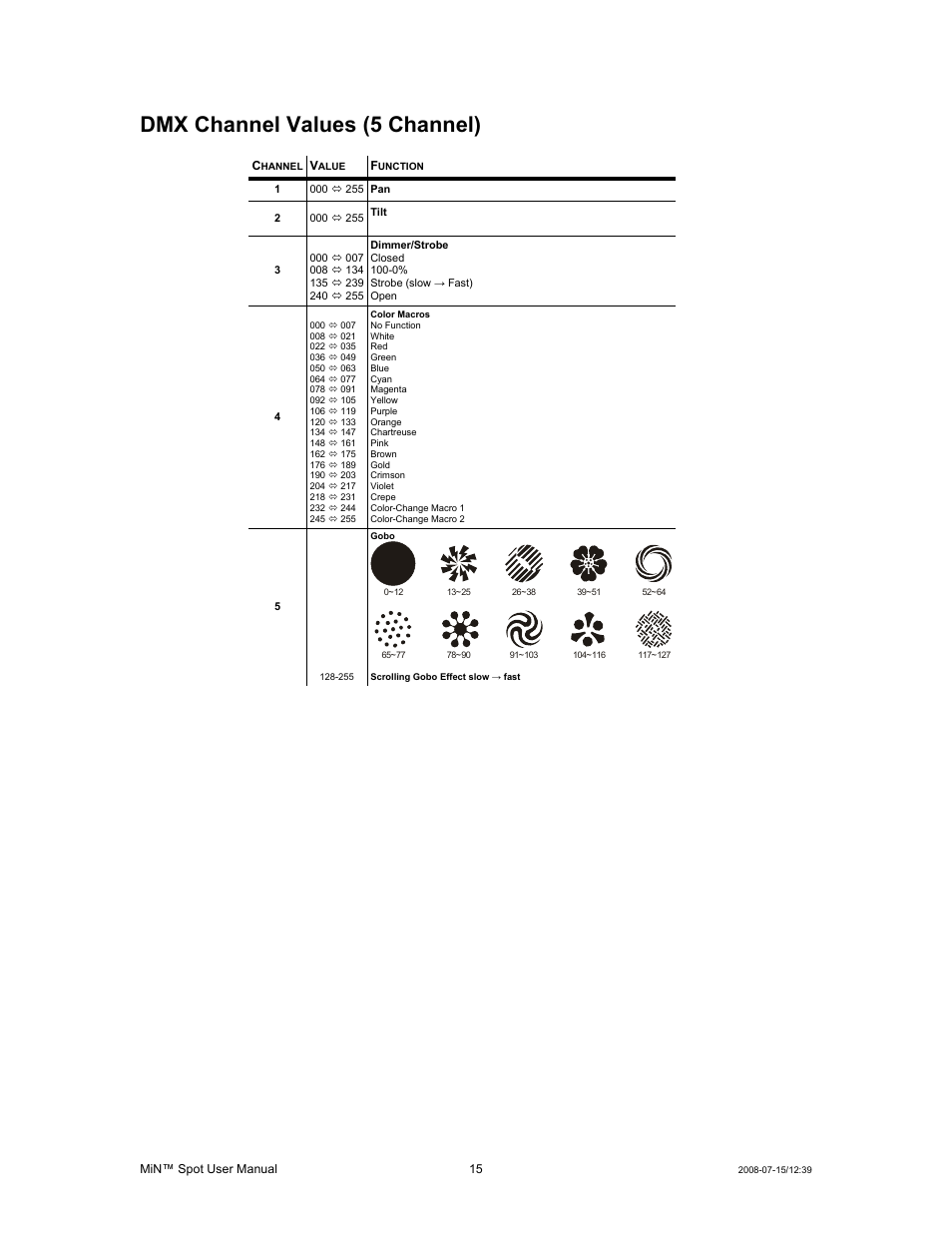 Dmx channel values (5 channel) | Chauvet MIN DMX512 User Manual | Page 15 / 19