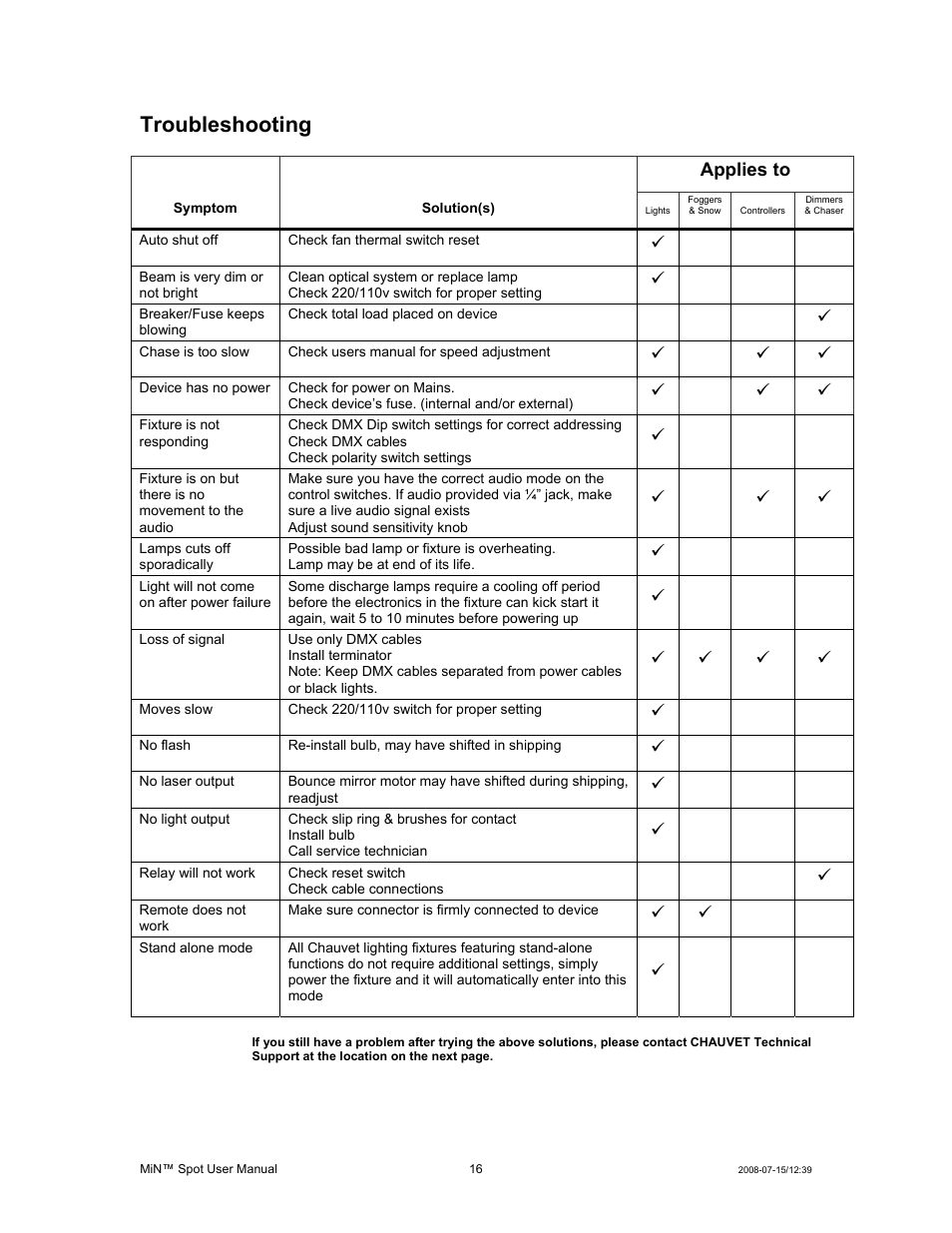 Troubleshooting | Chauvet MIN DMX512 User Manual | Page 16 / 19