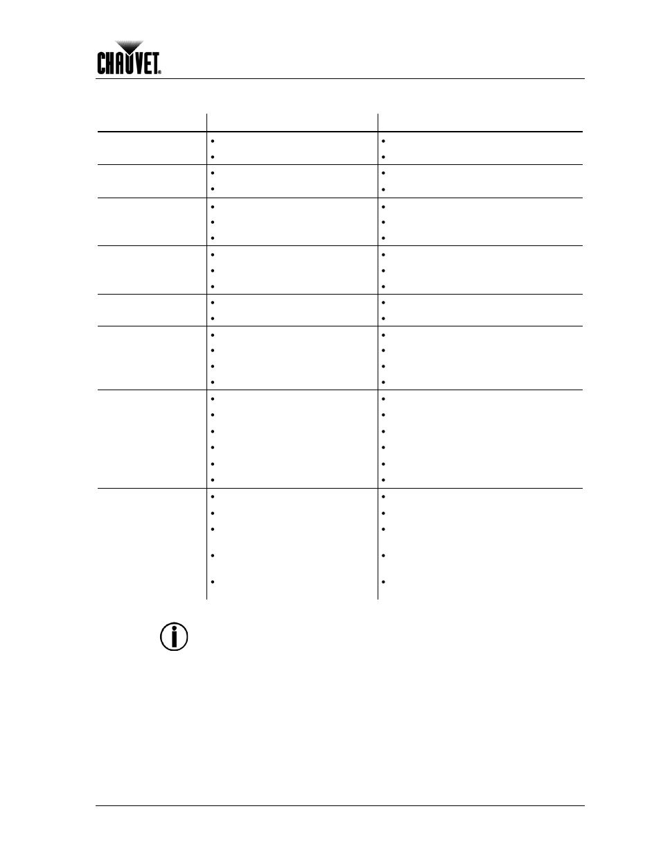 Troubleshooting guide, Technical information | Chauvet Work Light User Manual | Page 23 / 28