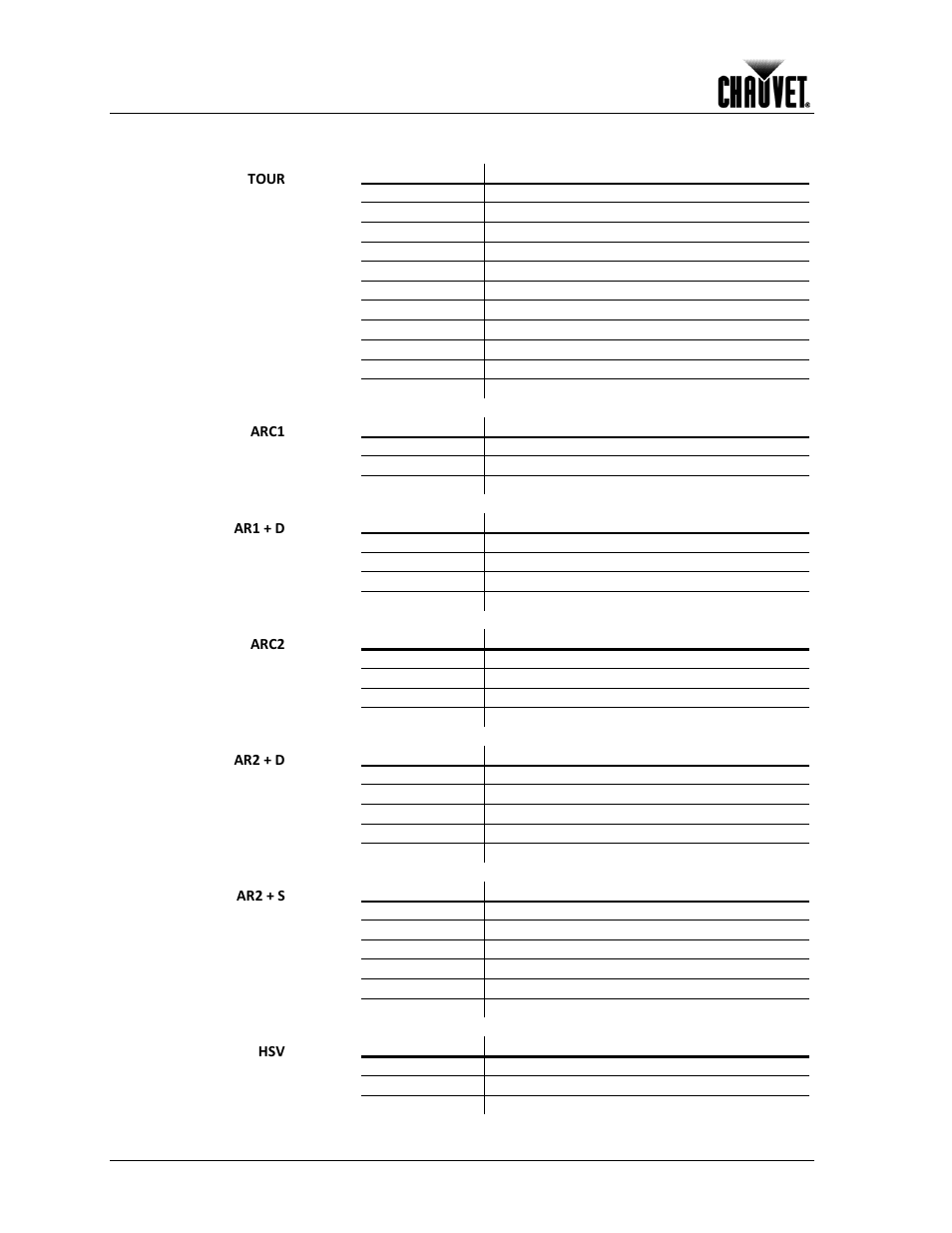 Dmx channel summary, Introduction | Chauvet Work Light User Manual | Page 8 / 28