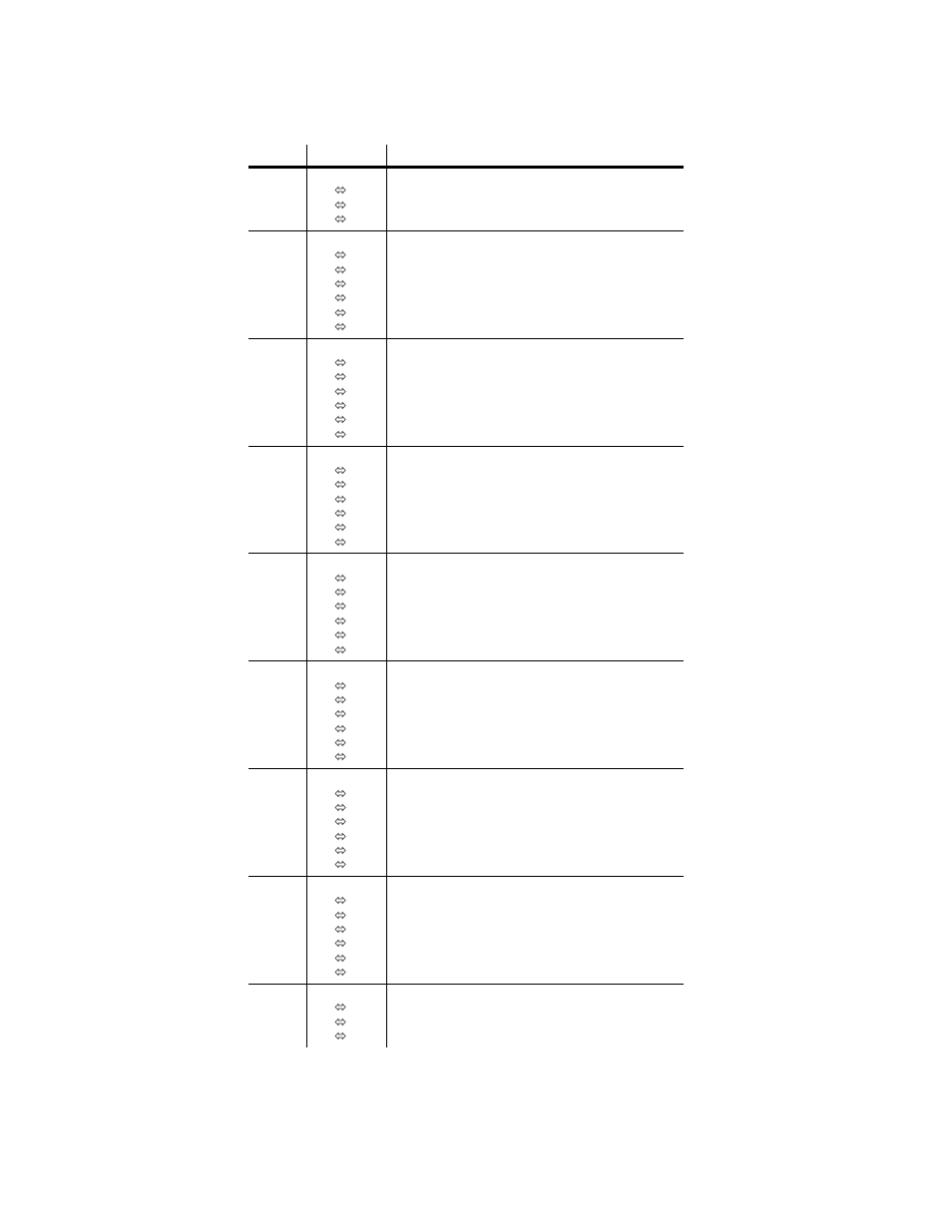 Dmx channel values, Hannel, Alues | Chauvet Vue III User Manual | Page 11 / 17