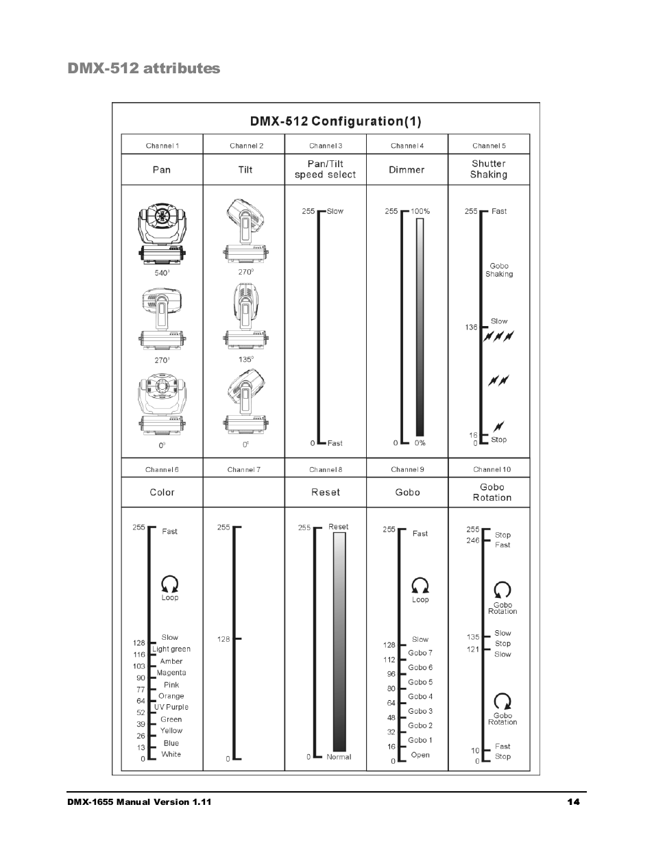 Dmx-512 attributes | Chauvet LEGEND 250RX User Manual | Page 14 / 19