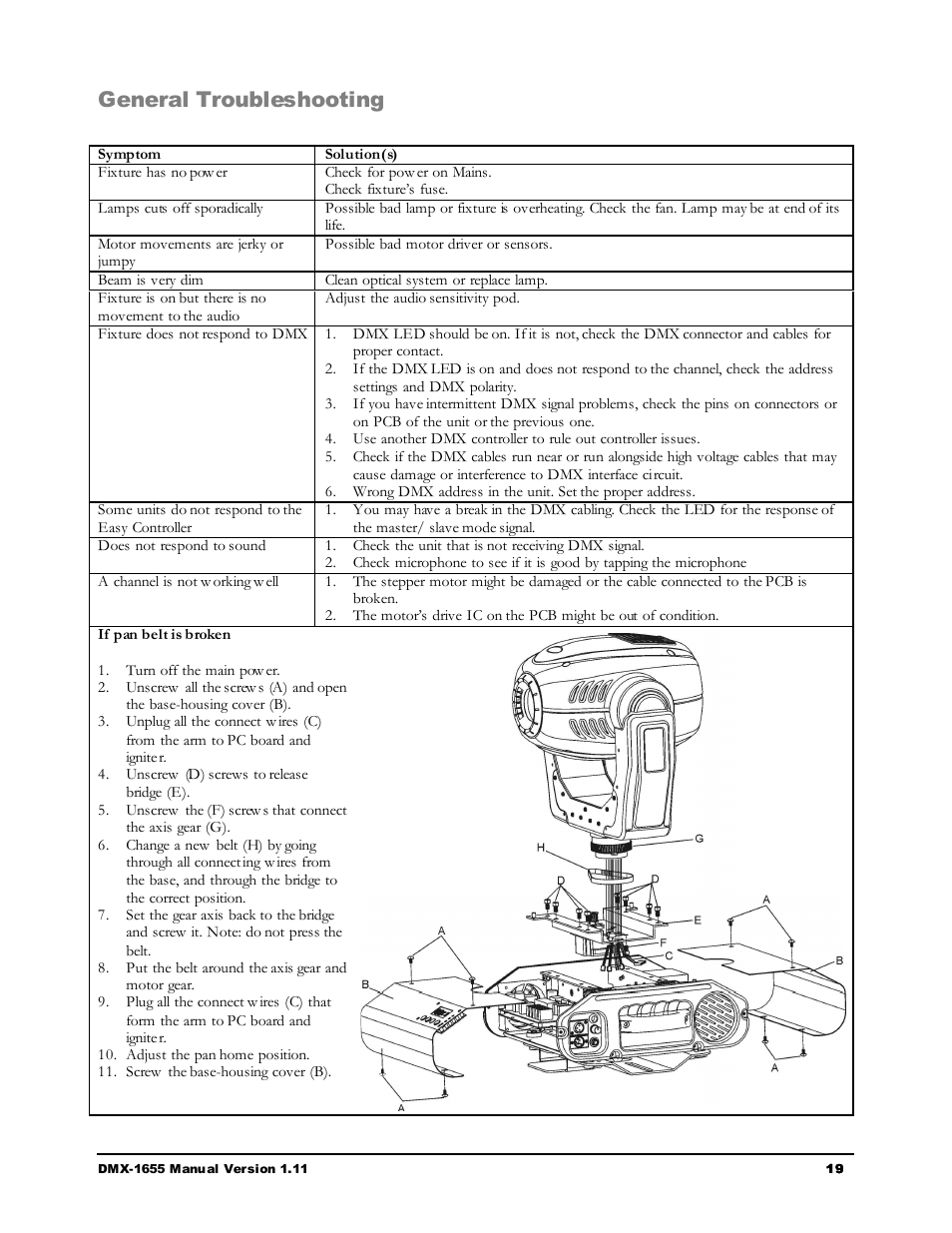 General troubleshooting | Chauvet LEGEND 250RX User Manual | Page 19 / 19