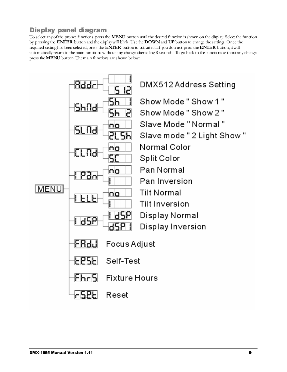 Display panel diagram | Chauvet LEGEND 250RX User Manual | Page 9 / 19