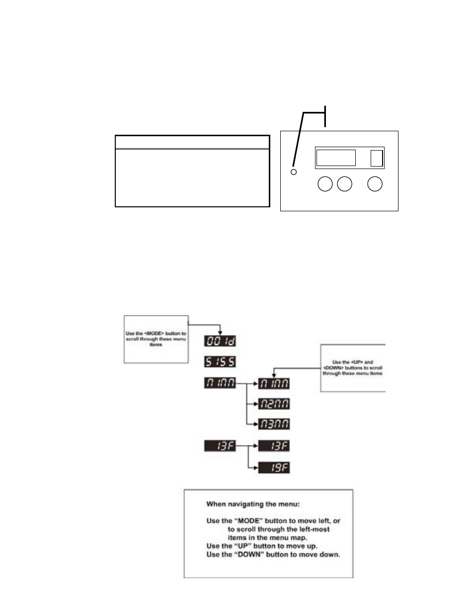 Operating instructions, Navigating the control panel, Menu map | Avigating the, Ontrol, Anel, Perating, Nstructions | Chauvet DMX-800 User Manual | Page 11 / 18