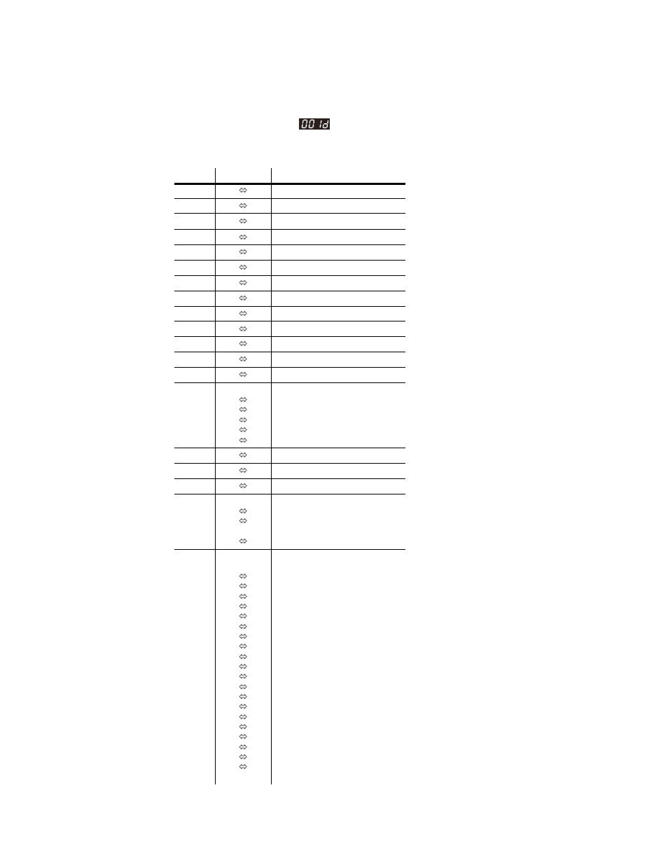 Dmx mode, Dmx channel values (19-channel mode), Hannel | Alues, Channel mode | Chauvet DMX-800 User Manual | Page 13 / 18