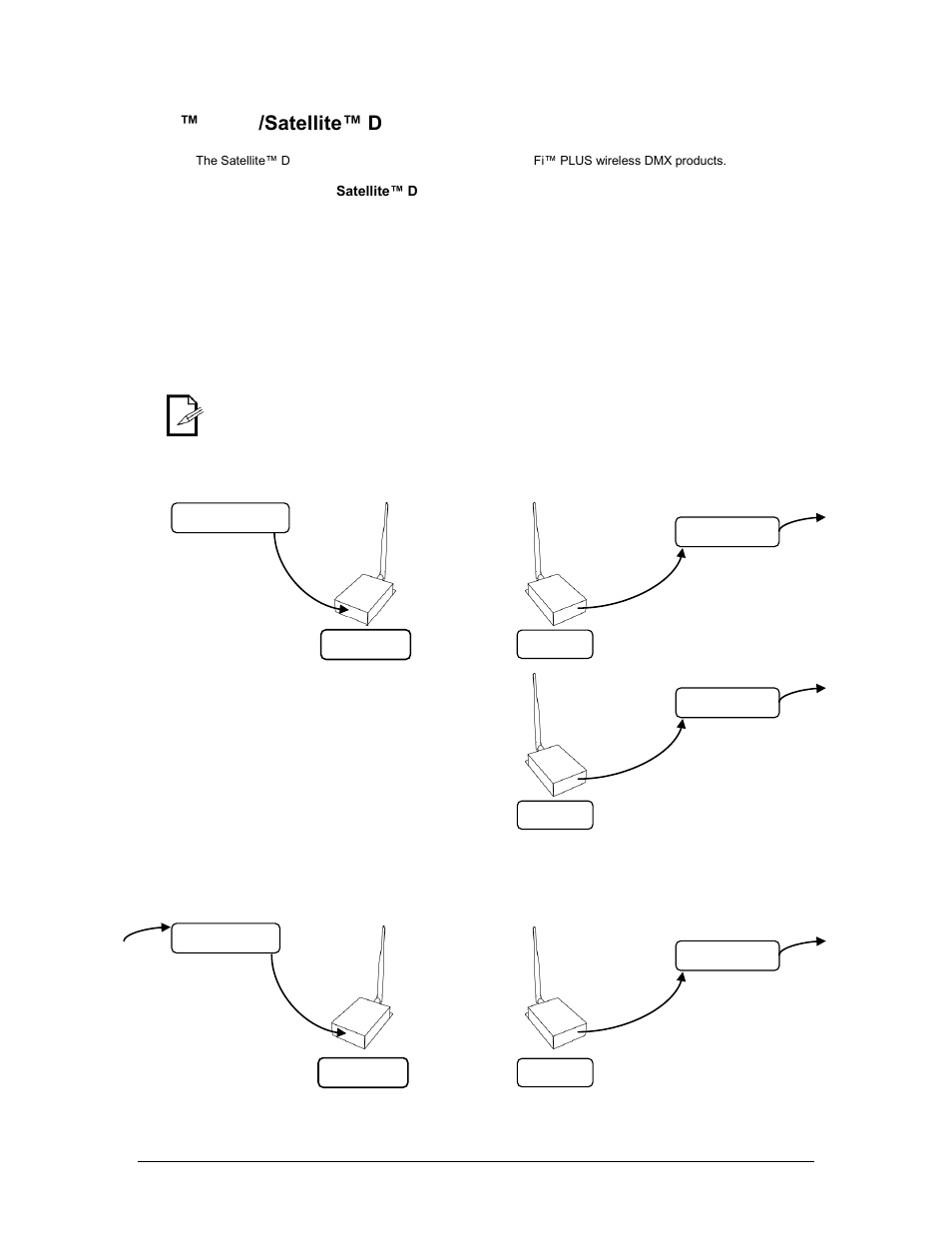Plus/s, Atellite, Onfiguration | Ptions, Onfigurations, Configuration #2, Configuration #1, D-fi ™ plus/satellite™ d-fi configuration options, Configurations | Chauvet Satellite TV System User Manual | Page 10 / 16