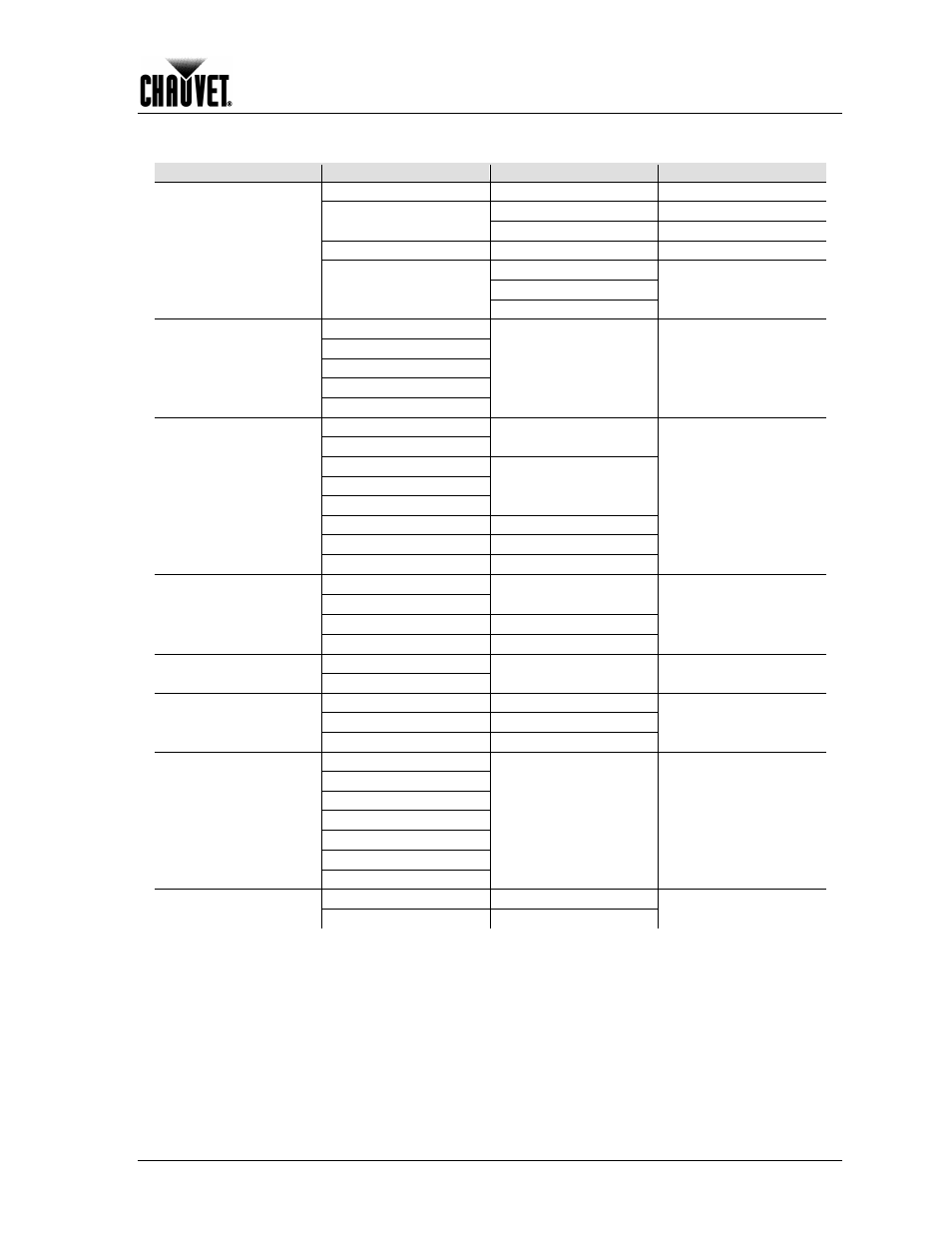 Menu map, Operation | Chauvet 300E User Manual | Page 23 / 34