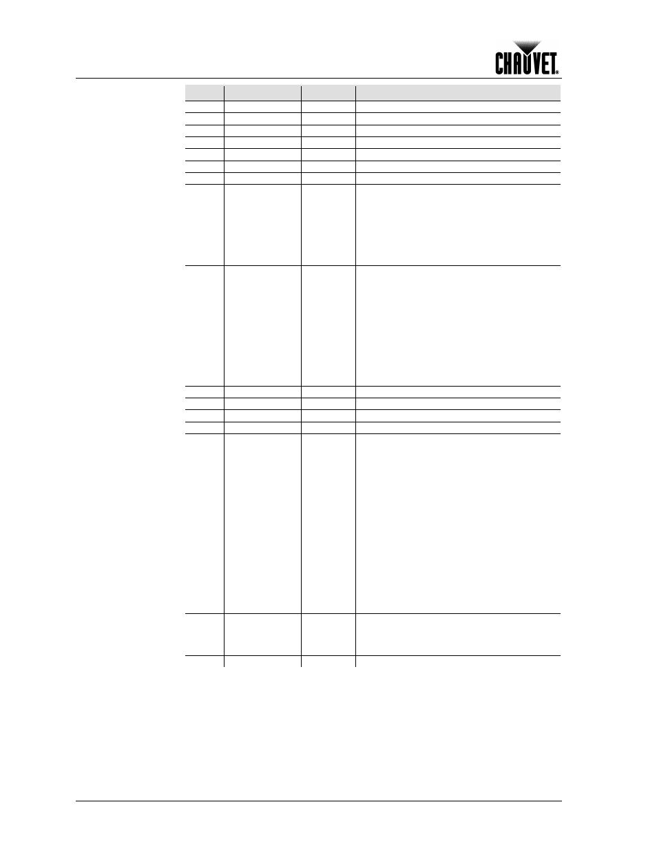 Mode 2, Operation | Chauvet 300E User Manual | Page 26 / 34