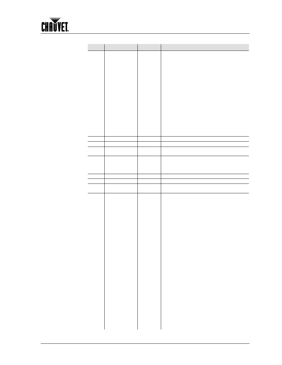 Operation, Mode 2 (cont.) | Chauvet 300E User Manual | Page 27 / 34