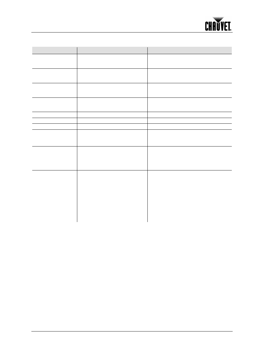 Error messages, Technical information | Chauvet 300E User Manual | Page 30 / 34