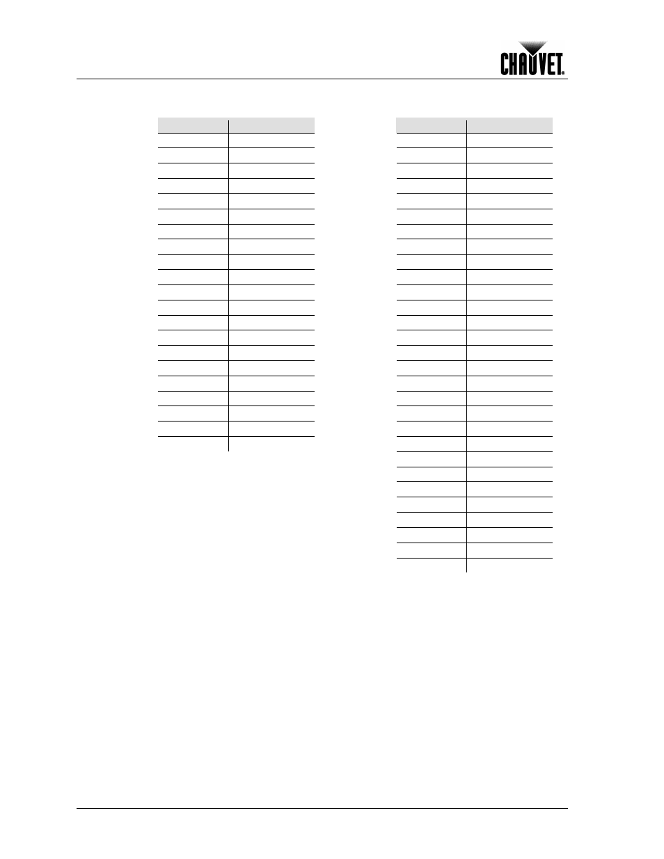 Dmx channel summary, Mode 1, Mode 2 | Introduction | Chauvet 300E User Manual | Page 8 / 34