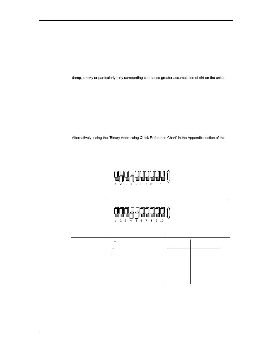 Inary, Witch, Ddressing | Address 10, Address 24, Address 233 | Chauvet ST-3000LED User Manual | Page 13 / 16