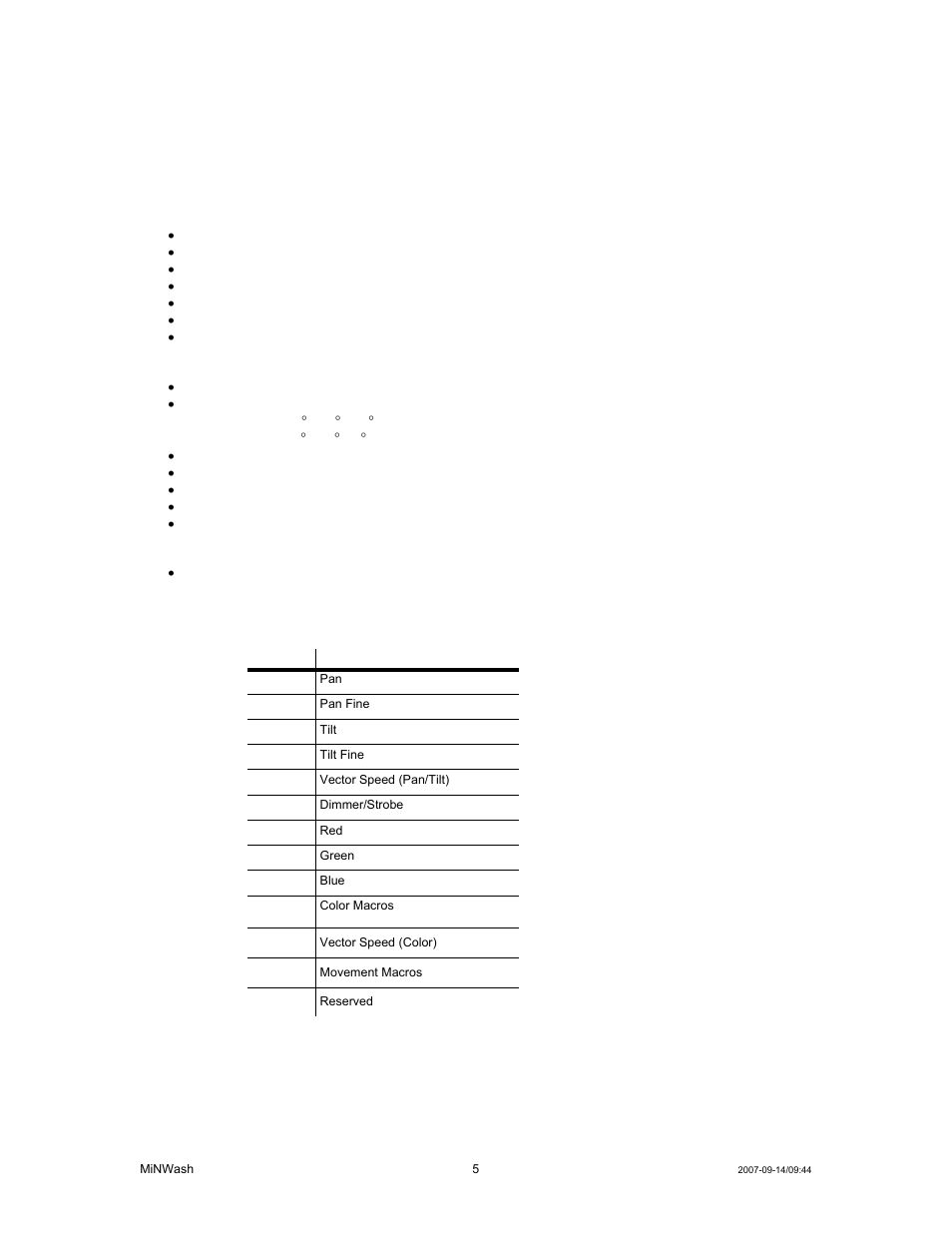 Introduction, Eatures, Hannel | Ummary, Ntroduction, Features, Dmx channel summary 13 channel mode | Chauvet MINWASH DMX512 User Manual | Page 5 / 21