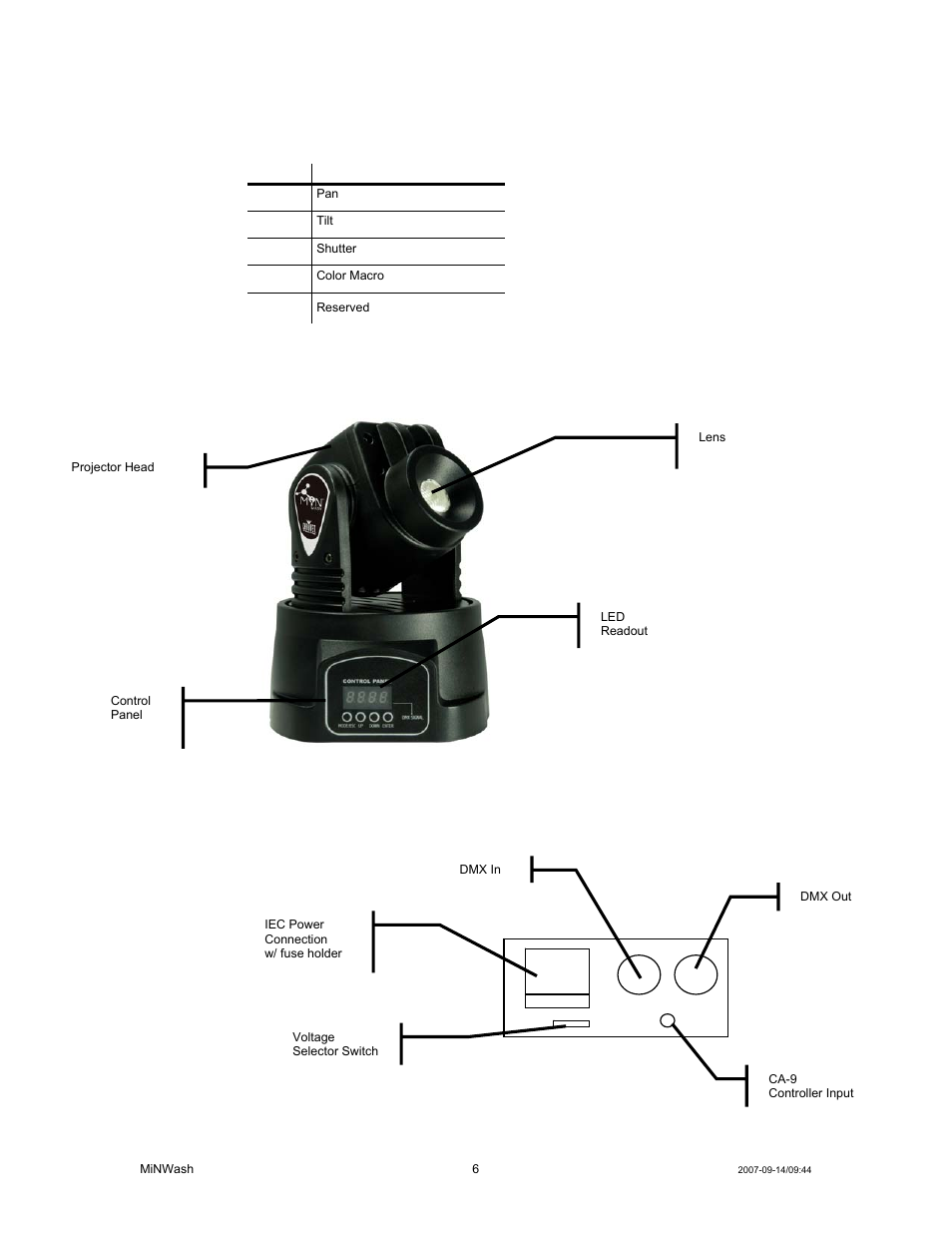 Hannel, Ummary, Roduct | Verview, Dmx channel summary 5 channel mode, Product overview | Chauvet MINWASH DMX512 User Manual | Page 6 / 21