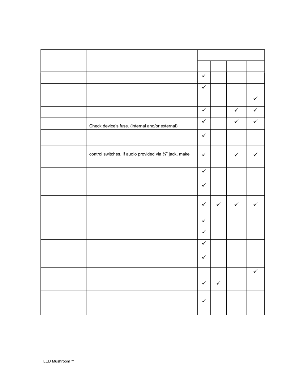 Eneral, Roubleshooting, General troubleshooting | Chauvet Digital Camera User Manual | Page 15 / 16