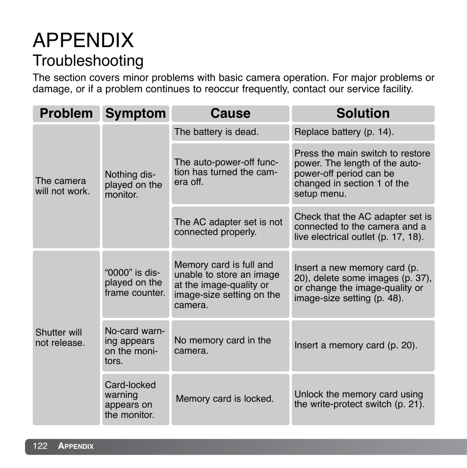 Appendix, Troubleshooting, Problem symptom cause solution | Konica Minolta DiMAGE Xg User Manual | Page 122 / 132
