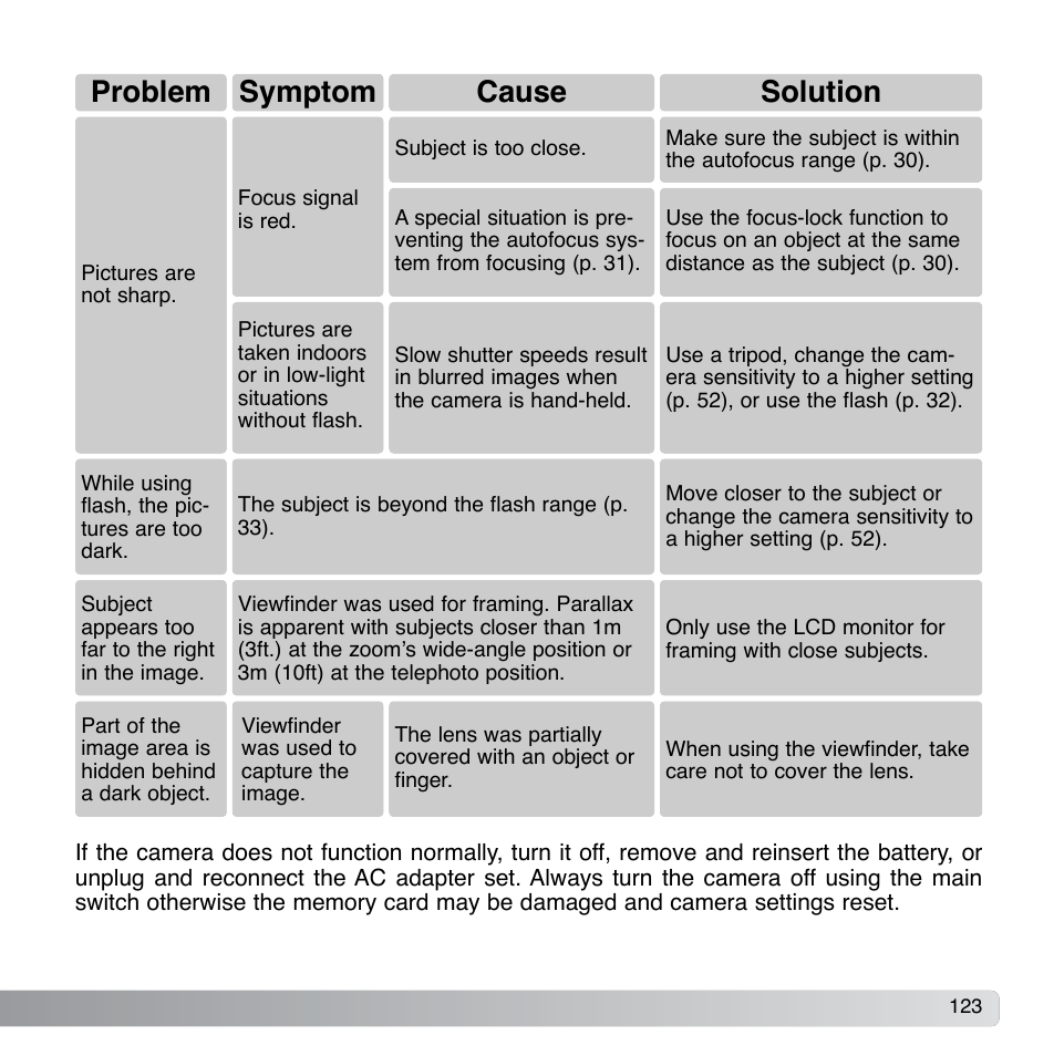 Problem symptom cause solution | Konica Minolta DiMAGE Xg User Manual | Page 123 / 132