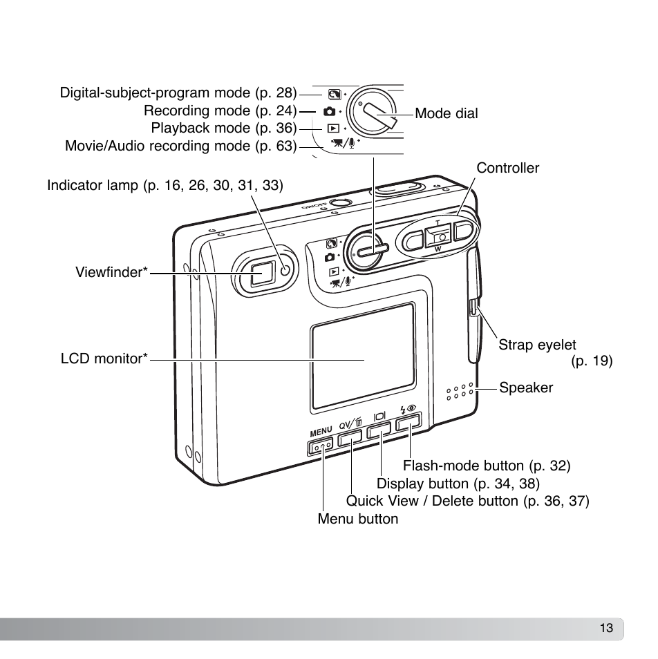Konica Minolta DiMAGE Xg User Manual | Page 13 / 132