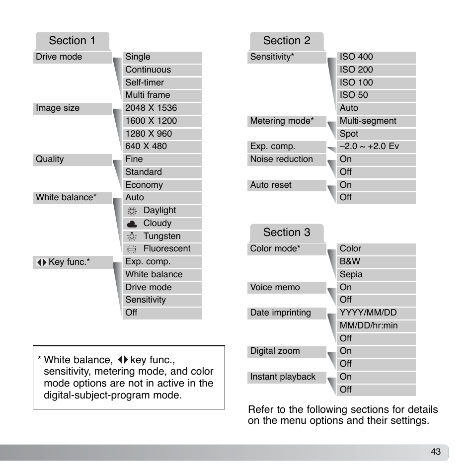 Konica Minolta DiMAGE Xg User Manual | Page 43 / 132