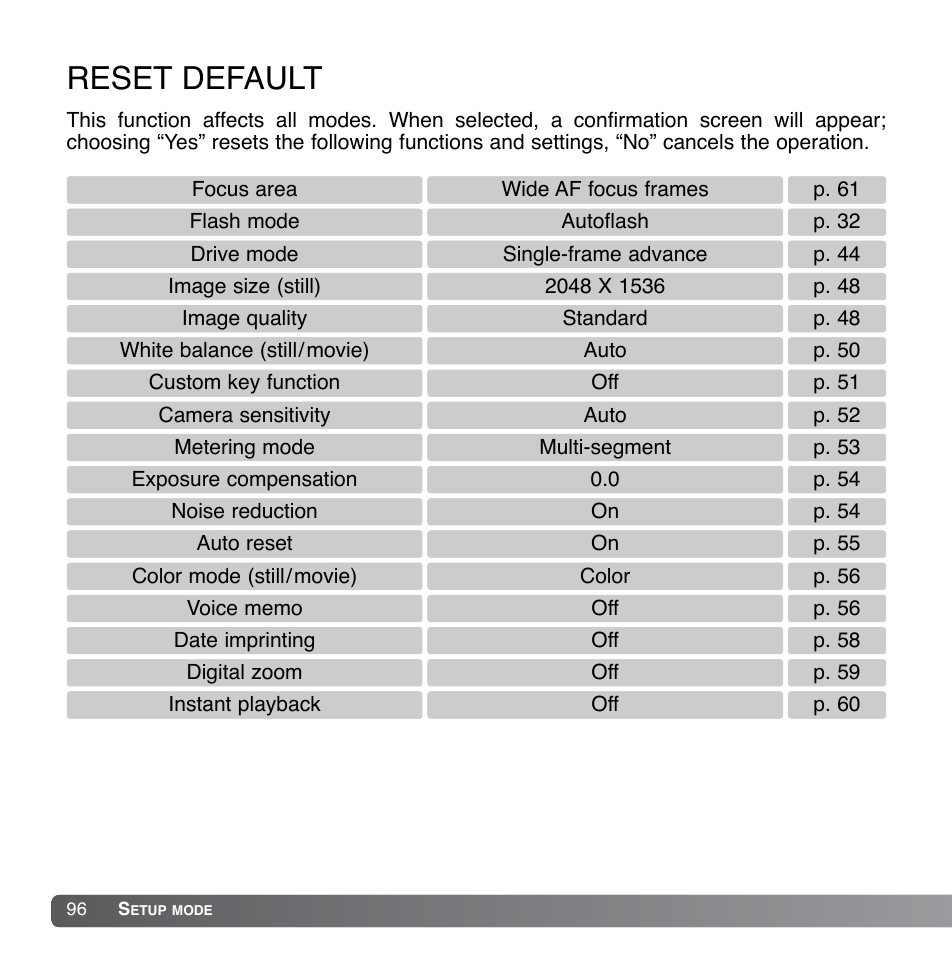 Reset default | Konica Minolta DiMAGE Xg User Manual | Page 96 / 132