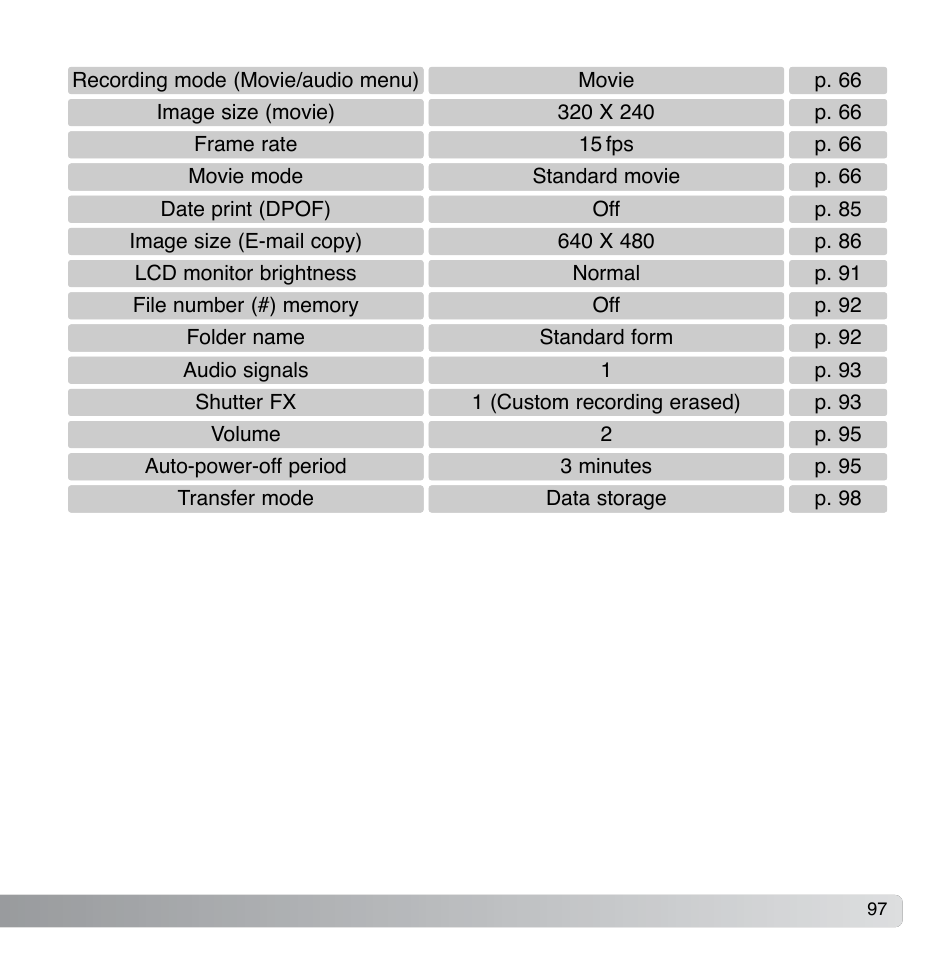 Konica Minolta DiMAGE Xg User Manual | Page 97 / 132