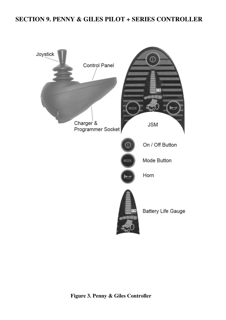 CTA 7 Series User Manual | Page 16 / 33