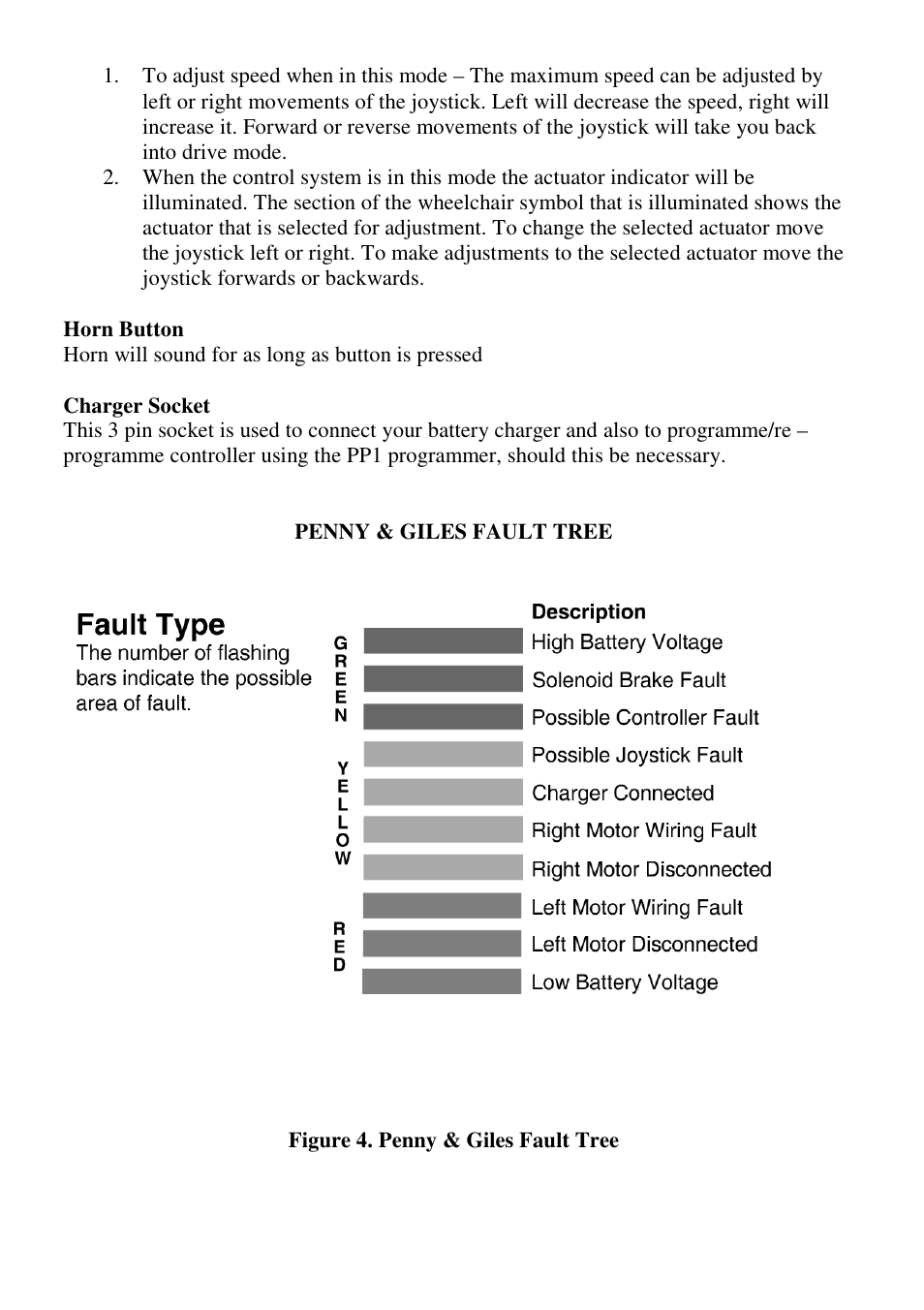 CTA 7 Series User Manual | Page 18 / 33