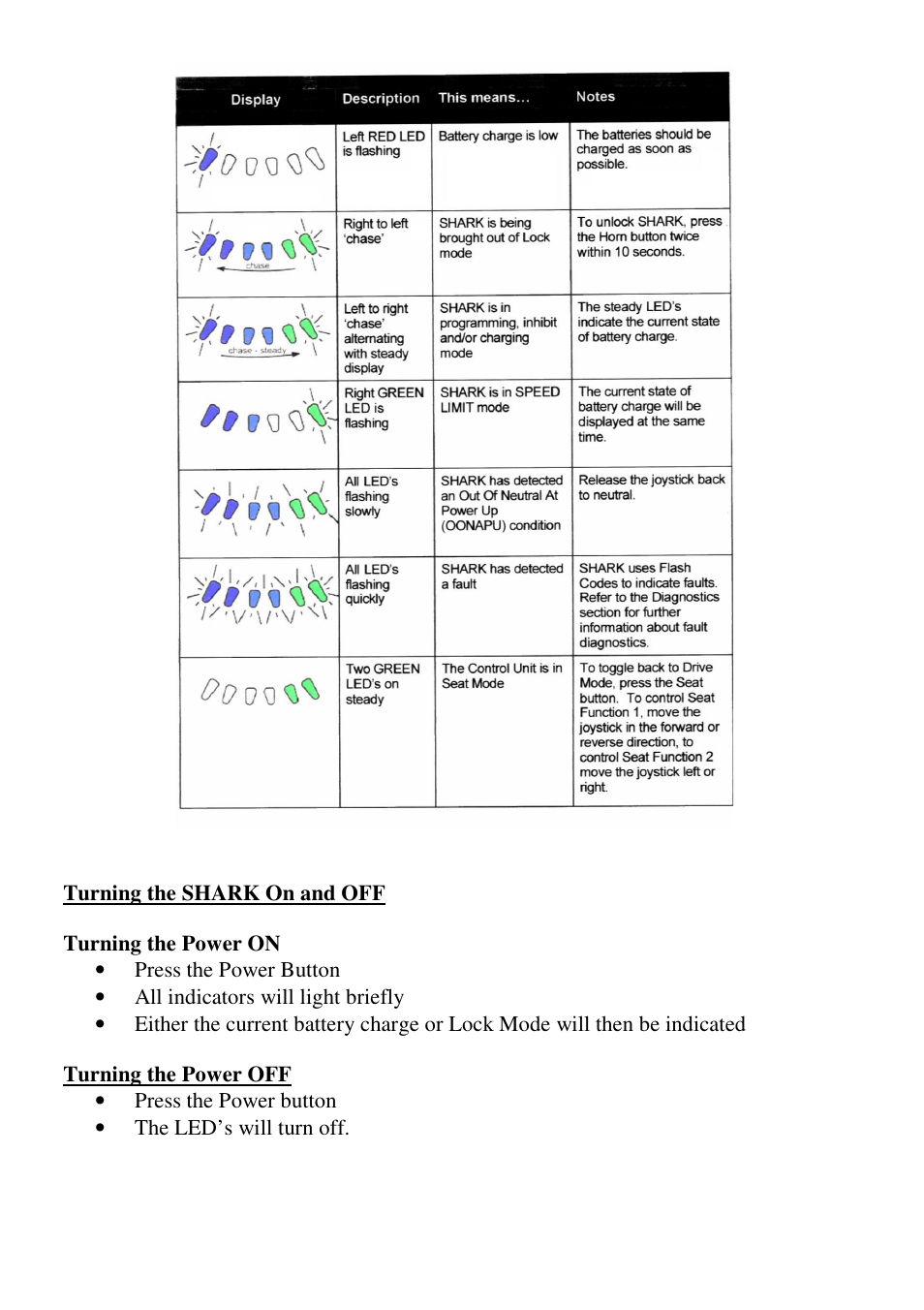 CTA 7 Series User Manual | Page 24 / 33