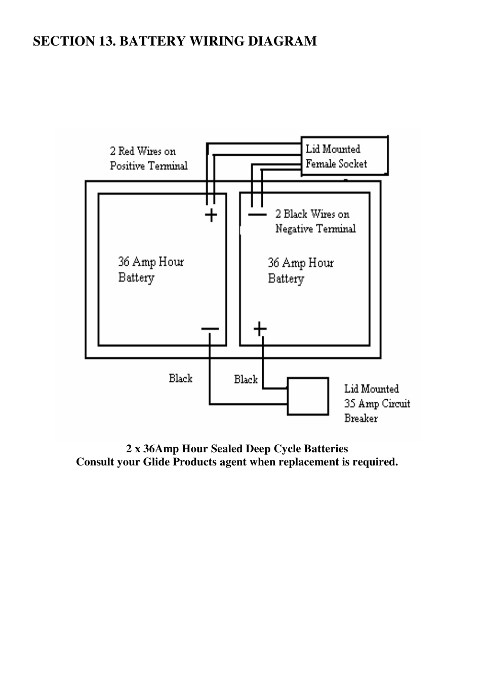 CTA 7 Series User Manual | Page 30 / 33