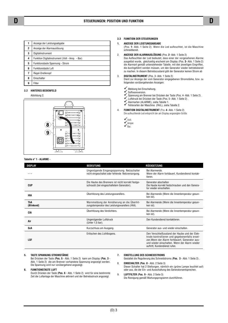 CTA SHARP 6K User Manual | Page 20 / 60