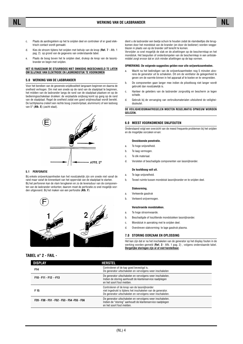 Tabel n° 2 - fail | CTA SHARP 6K User Manual | Page 33 / 60