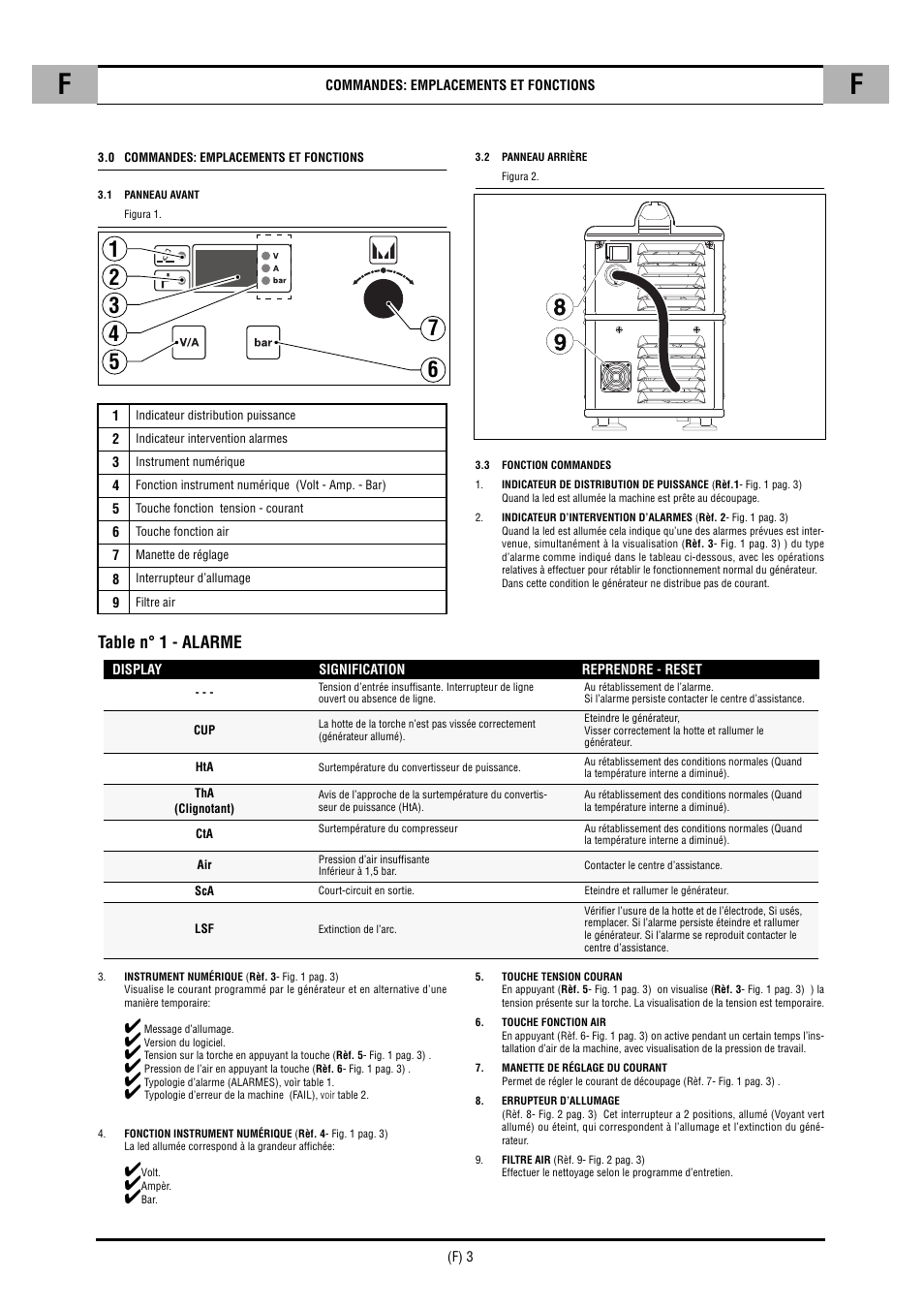 Table n° 1 - alarme | CTA SHARP 6K User Manual | Page 8 / 60