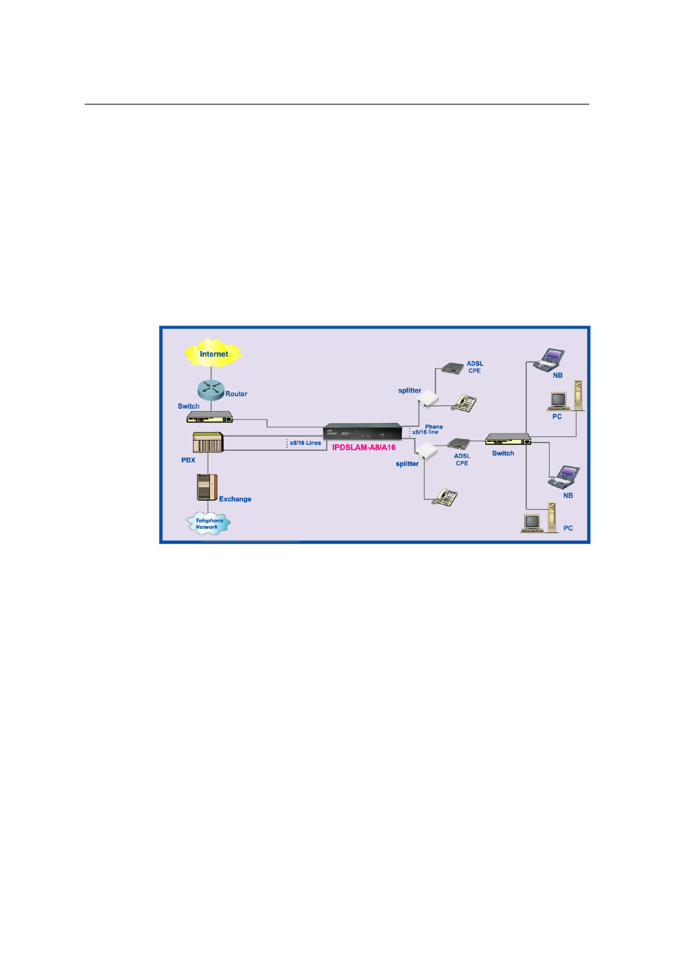 3 adsl ip dslam application | CTC Store CTS Union IP DSLAM for ADSL IPDSLAM-A8/A16 User Manual | Page 17 / 140