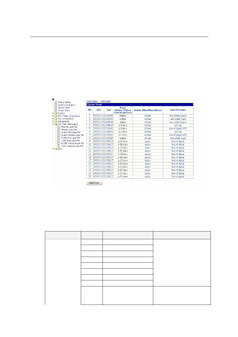 6 displaying current event {current event | CTC Store CTS Union IP DSLAM for ADSL IPDSLAM-A8/A16 User Manual | Page 34 / 140