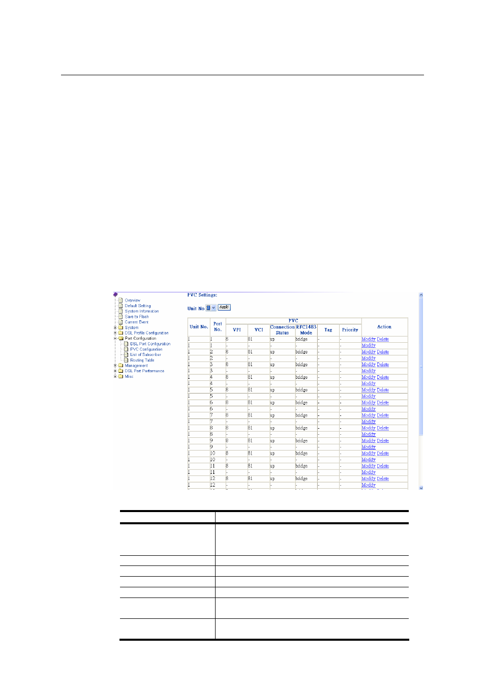 Pvc configuration{pvc configuration | CTC Store CTS Union IP DSLAM for ADSL IPDSLAM-A8/A16 User Manual | Page 44 / 140