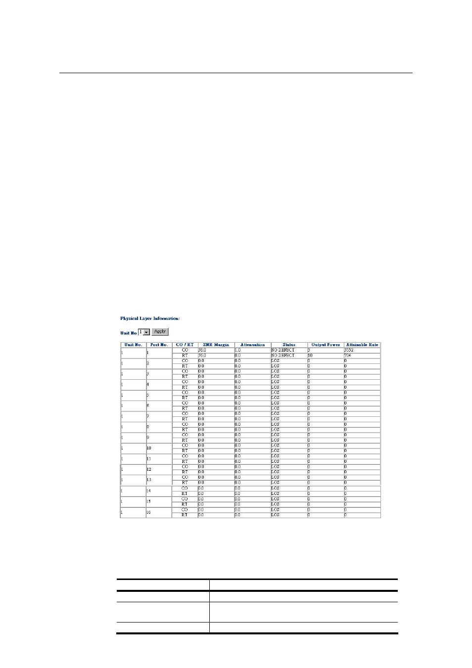 11 performance monitor, Adsl physical layer pm {physical layer info | CTC Store CTS Union IP DSLAM for ADSL IPDSLAM-A8/A16 User Manual | Page 50 / 140