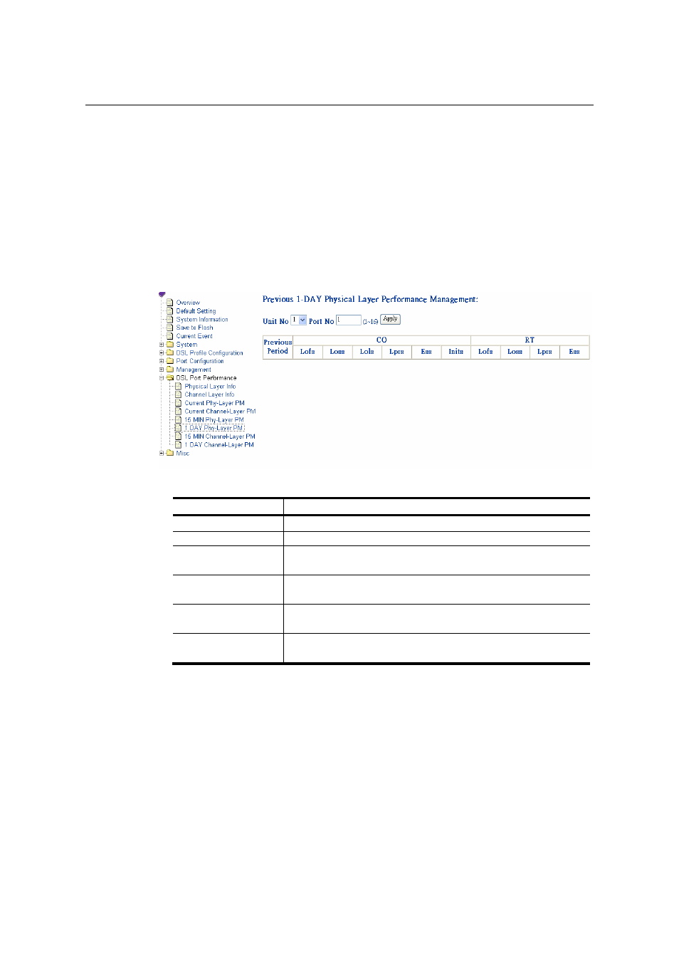CTC Store CTS Union IP DSLAM for ADSL IPDSLAM-A8/A16 User Manual | Page 58 / 140